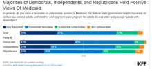 Polling Chart: Majorities of Democrats, Independents, and Republicans Hold Positive Views of Medicaid